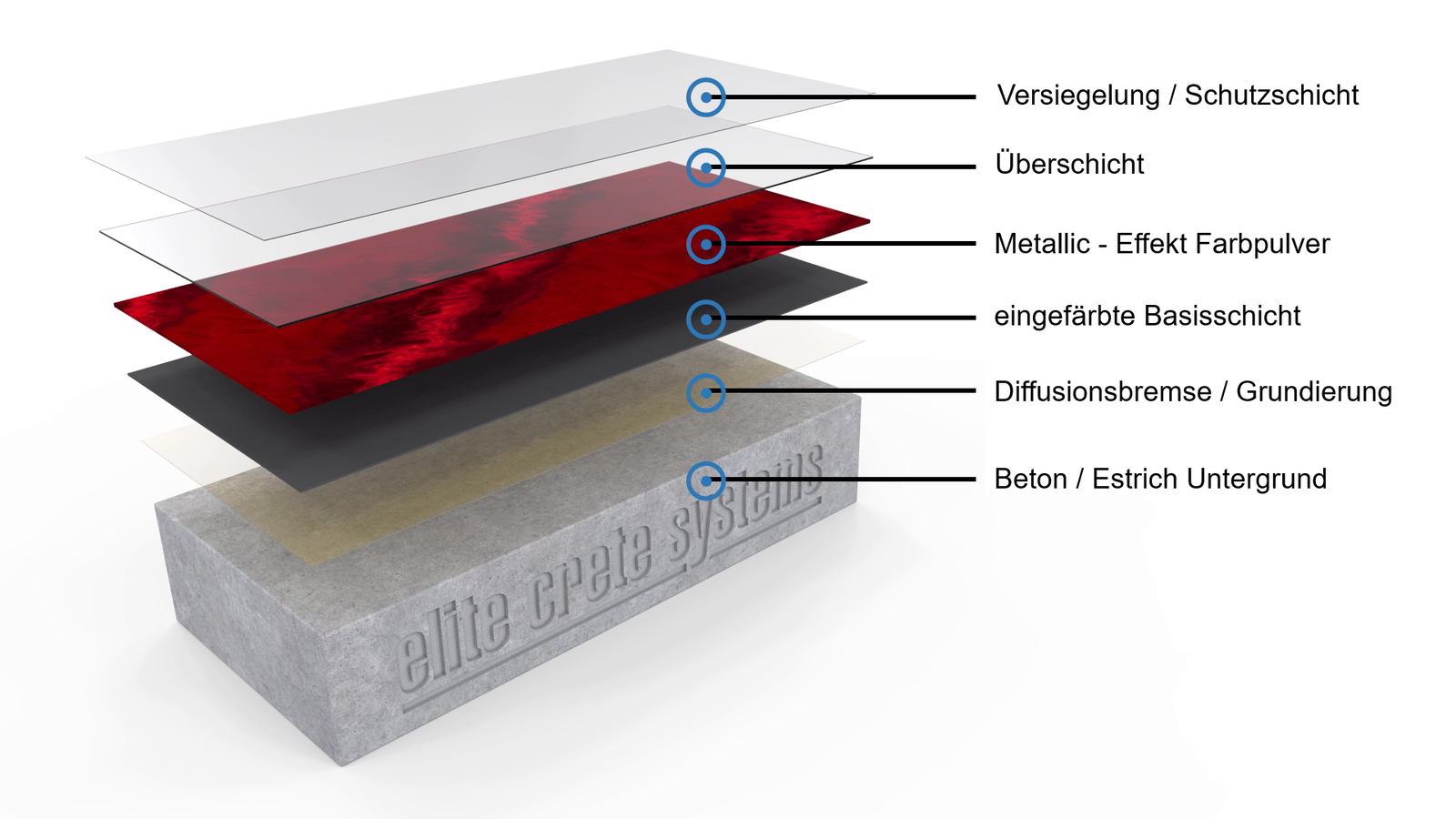E100 - VR1™ kristal klarer Epoxidharz, 100 % UV-Beständig